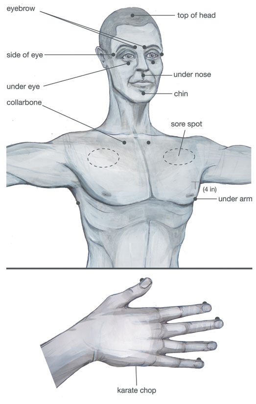 EFT Meridian Points