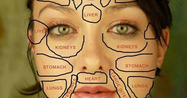 Chinese Face Map