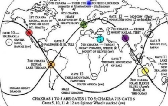 earth_chakra_points